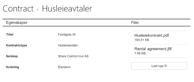 Tillhörande avtalsavtal och handlingar