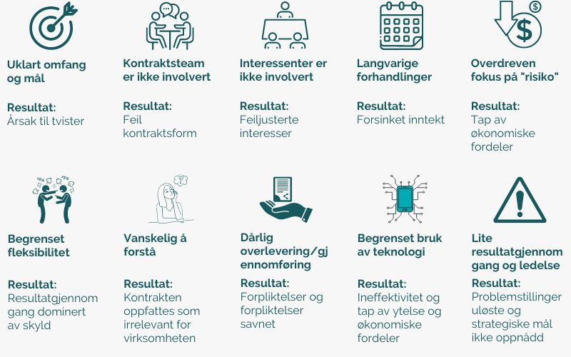 Typiske fallgruver i kontraktshåndtering