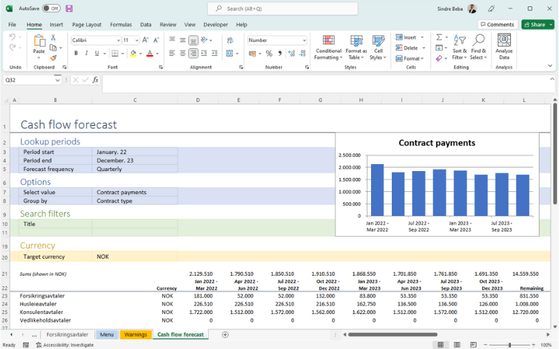 complete overview of contract costs and cash flow