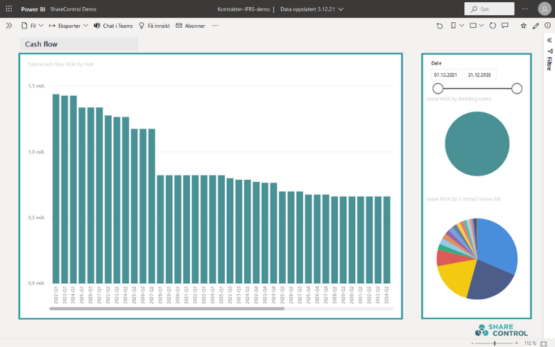 reporting - contract cash flow and an overview of the costs and obligations of the contracts