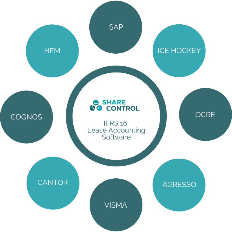 IFRS 16 Software Integration Options