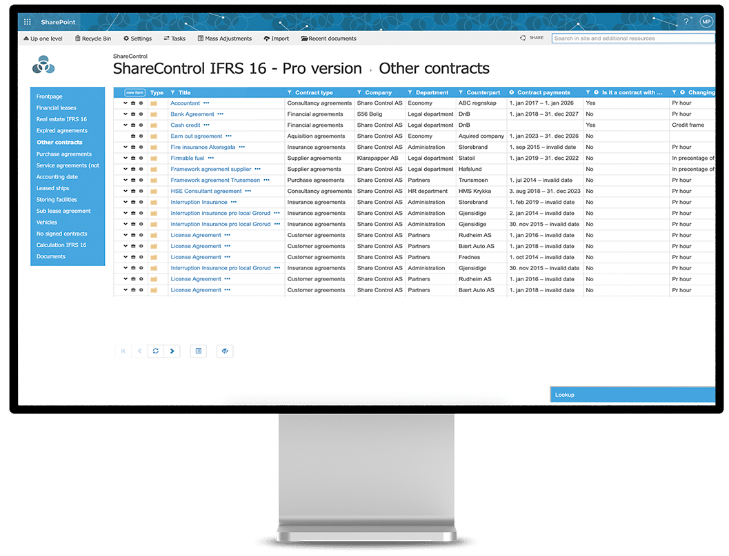 Dashboard IFRS 16 system til lease accounting - Share Control