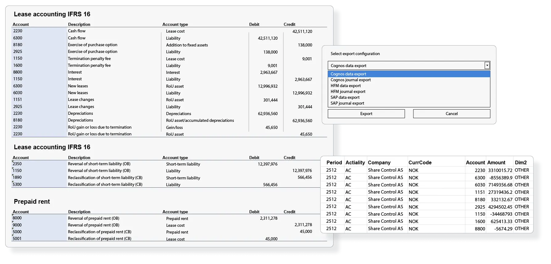 IFRS 16 process trinn 4 - Konsolidering, avstemming og presentasjon i regnskapet