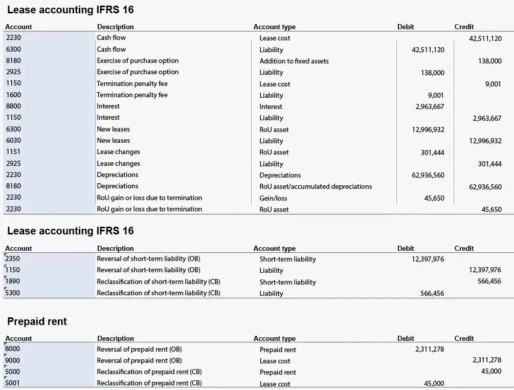 ShareControl IFRS 16 generer IFRS 16-bilag som bokføringsjournal ShareControl IFRS 16 generer IFRS 16-bilag som bokføringsjournal